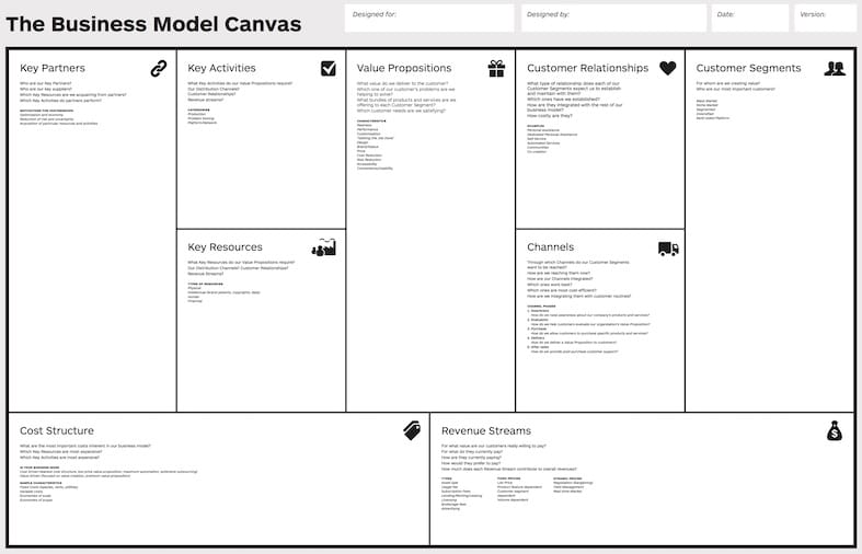 Business Model Canvas: nine business model building blocks, Osterwalder, Pigneur & al. 2010